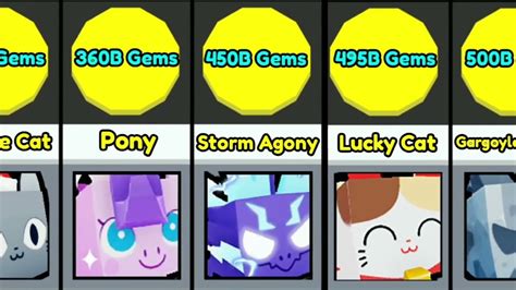 value pet simulator x.